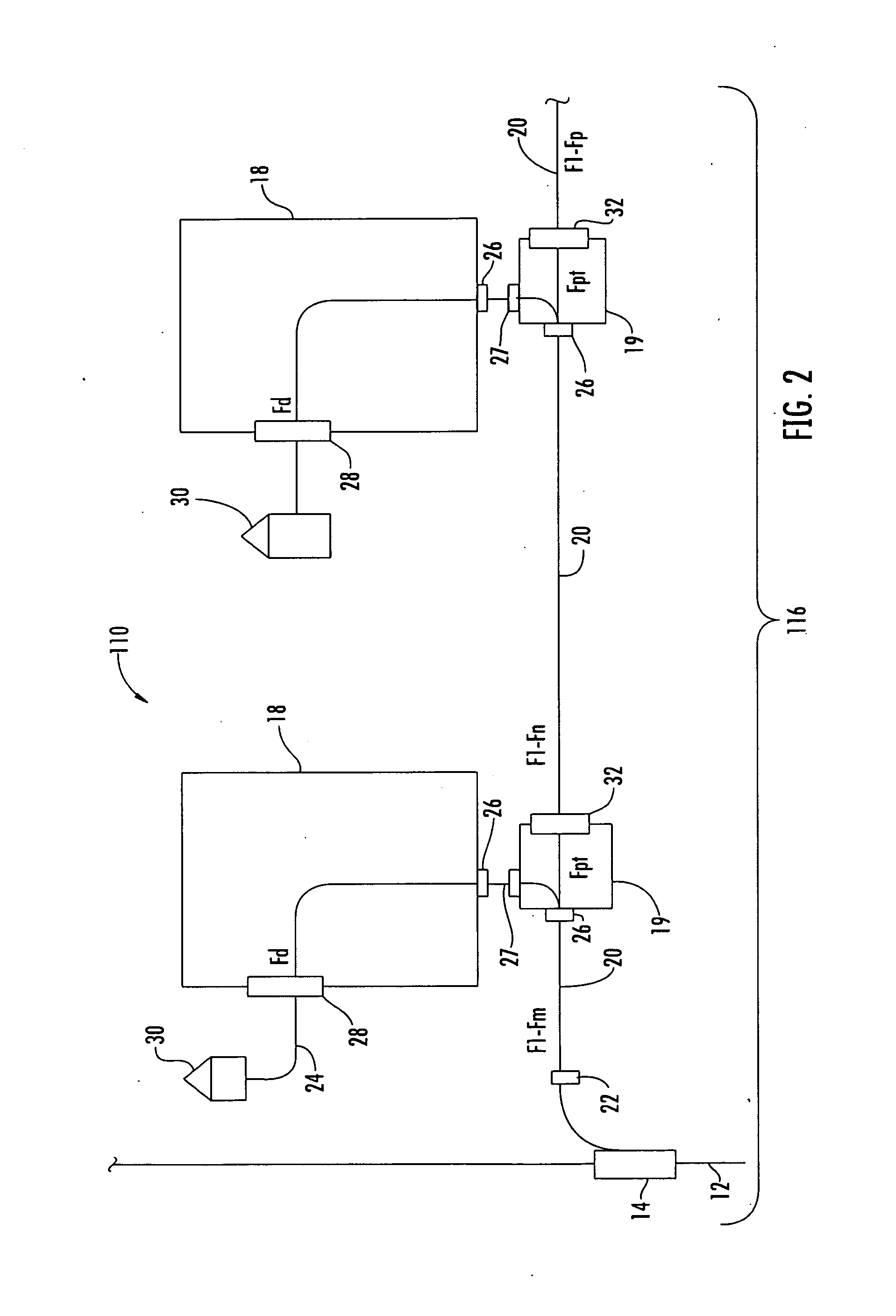 Multi-Level Distributed Fiber Optic Architectures