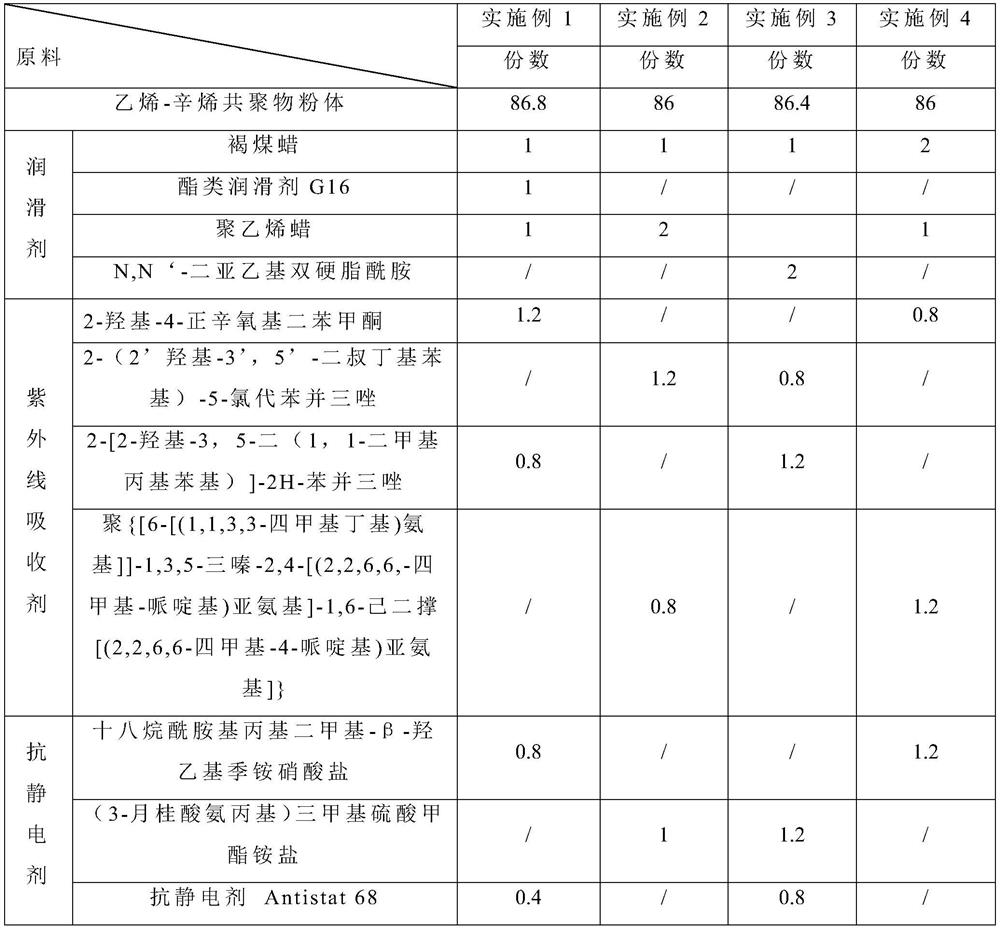 Functional master batch suitable for thin-wall high-length-diameter-ratio polypropylene cable tie as well as preparation method and application of functional master batch