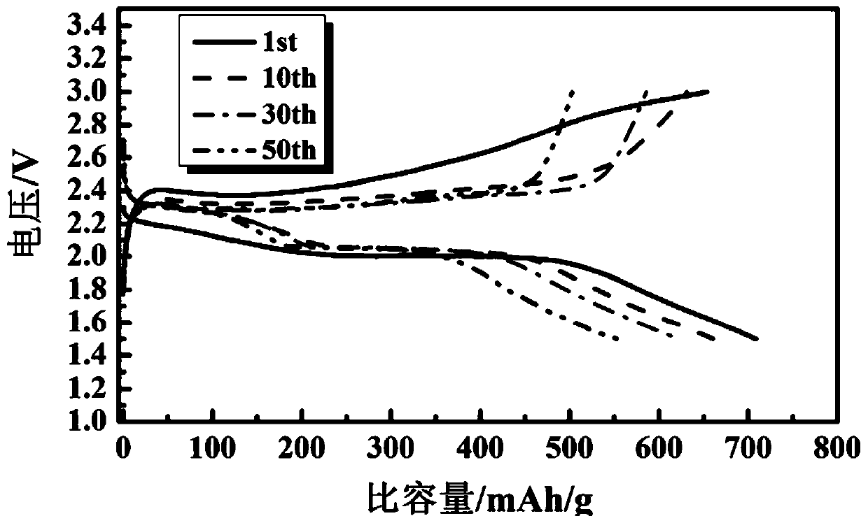 Preparation of flexible electrode-electrolyte integrated all-solid-state lithium-sulfur battery