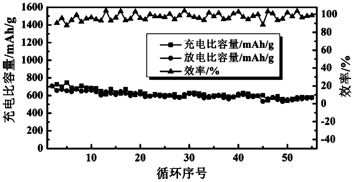 Preparation of flexible electrode-electrolyte integrated all-solid-state lithium-sulfur battery