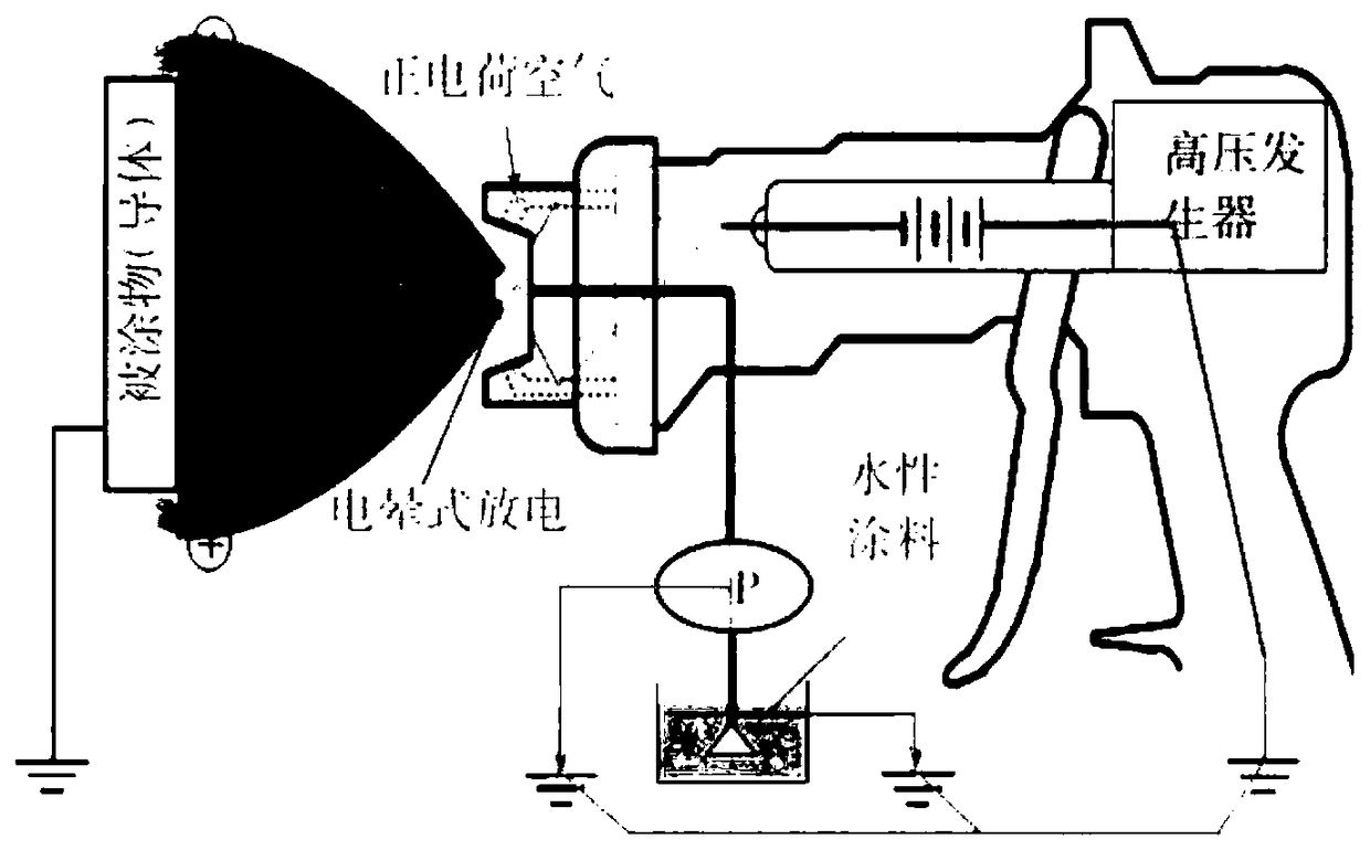 Iron plate finishing coat spraying process