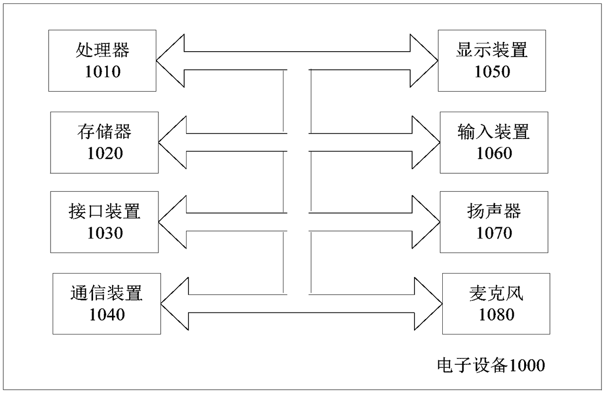 Light application data search method, device and electronic equipment