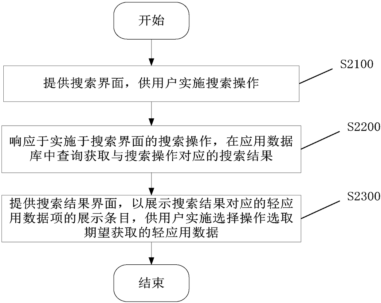 Light application data search method, device and electronic equipment