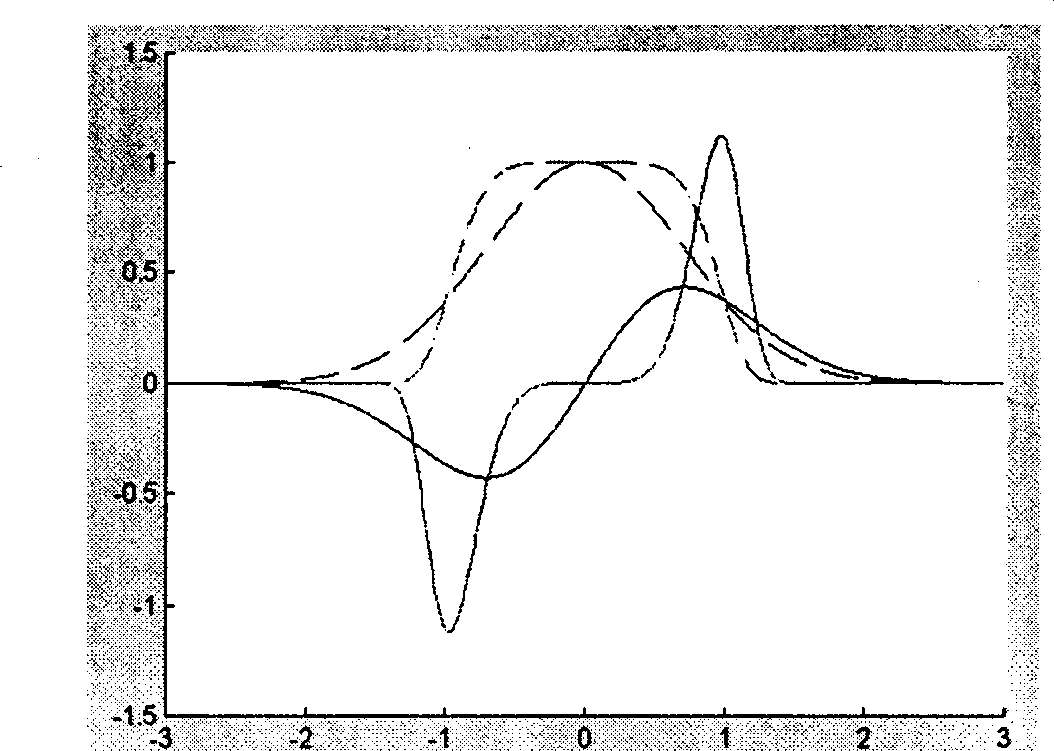 Method for suppressing self-phase modulating effect in over long-distance optical transmission system