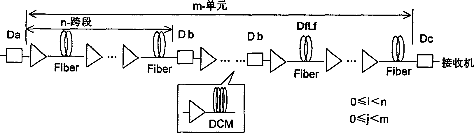 Method for suppressing self-phase modulating effect in over long-distance optical transmission system