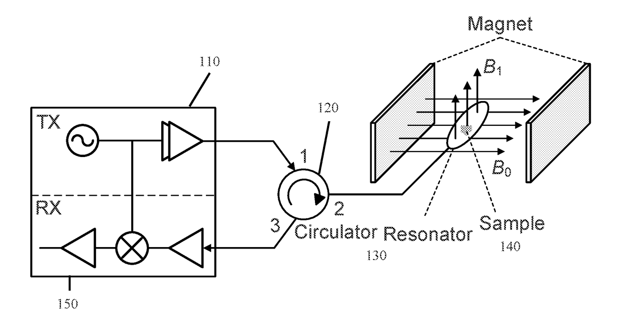 Electron paramagnetic resonance (EPR) systems with active cancellation