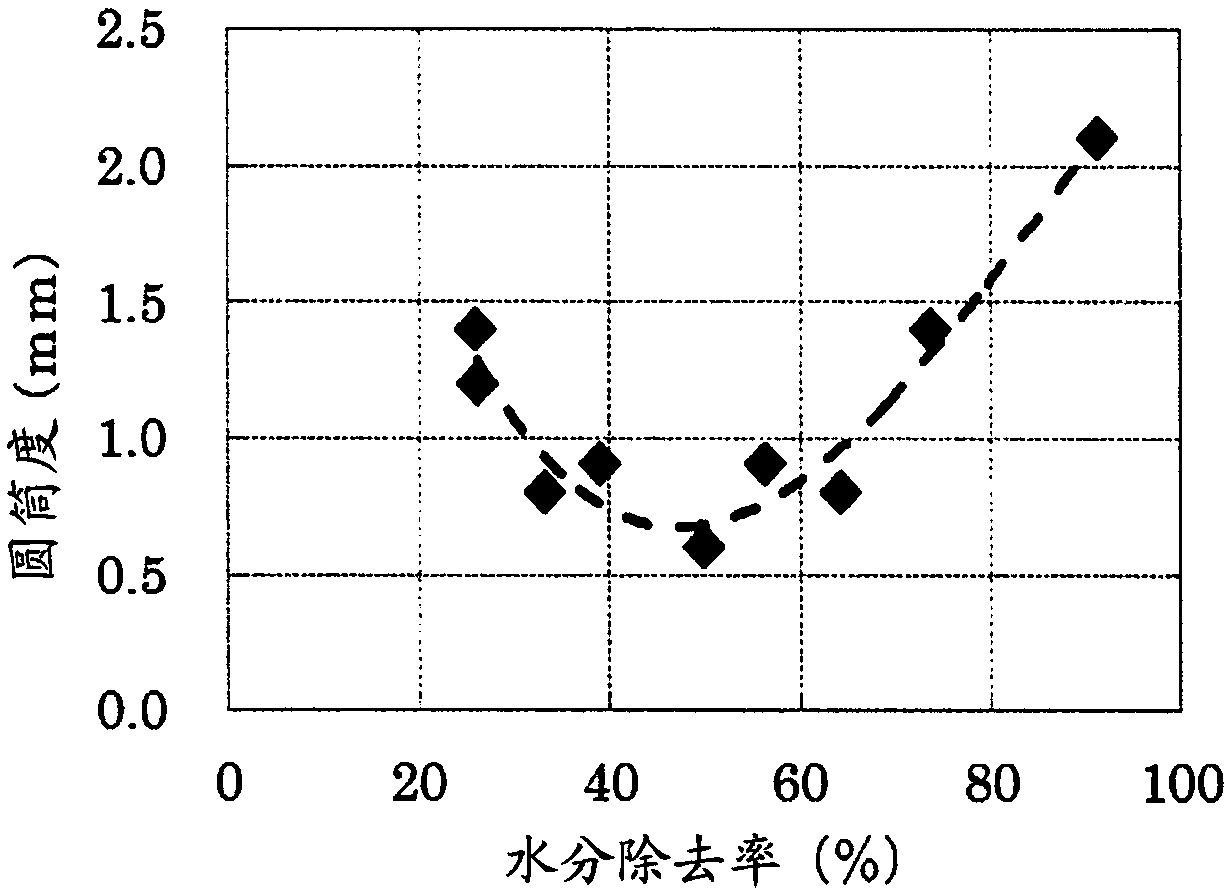 Method for drying honeycomb molded body and method for manufacturing honeycomb structure