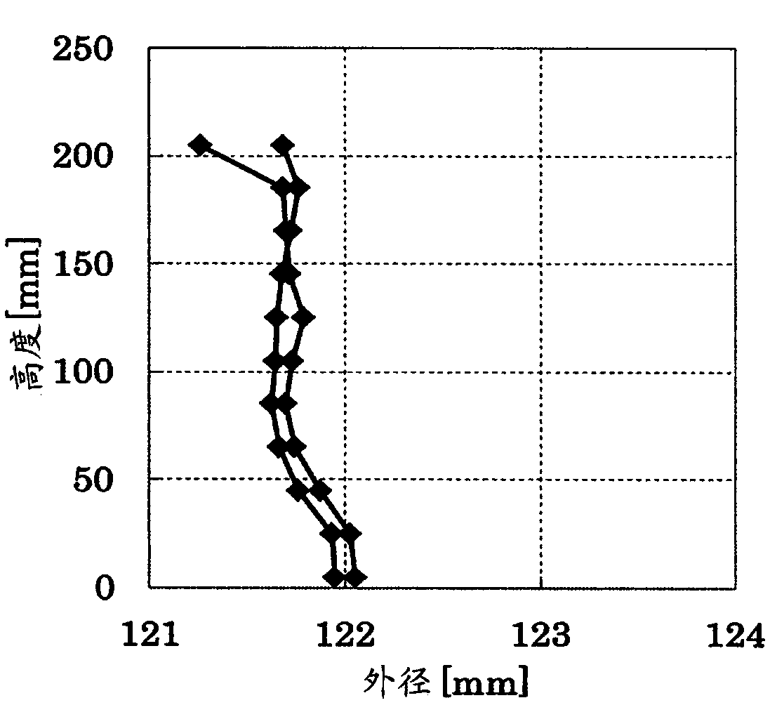 Method for drying honeycomb molded body and method for manufacturing honeycomb structure