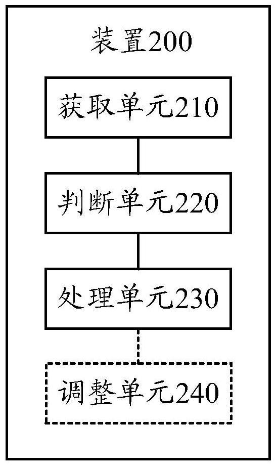 Method and device for processing logs in cloud computing system