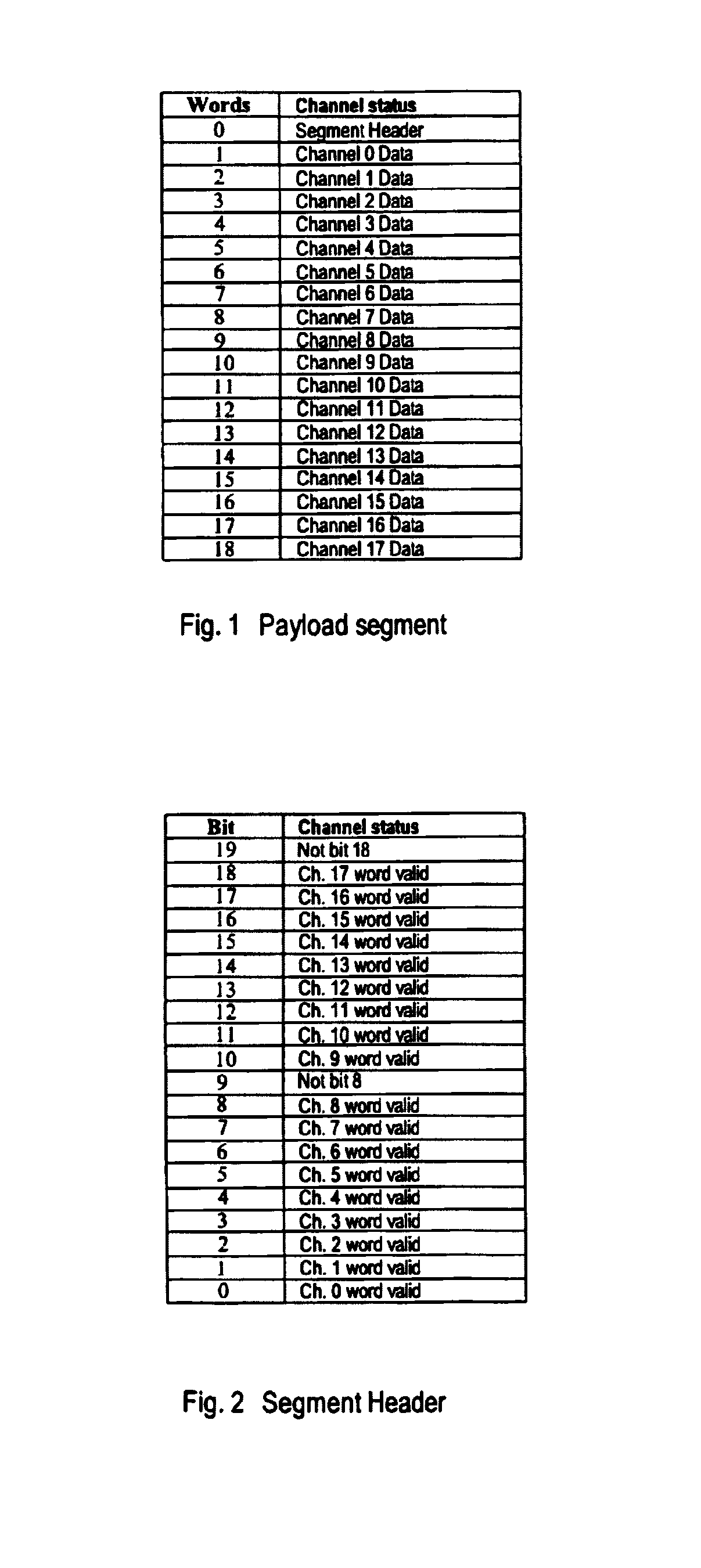 System and method for time division multiplexing of asynchronous video and data signals