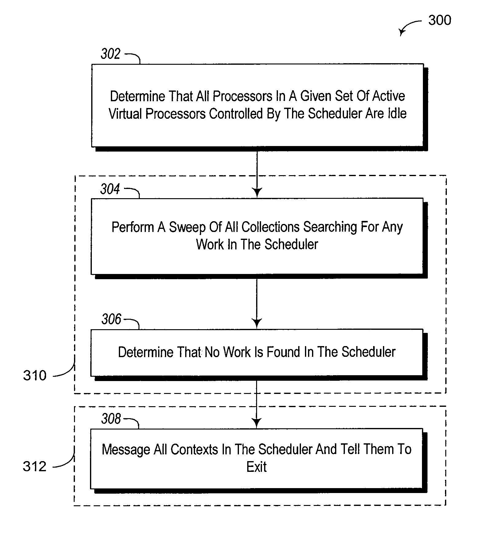 Low synchronization means of scheduler finalization