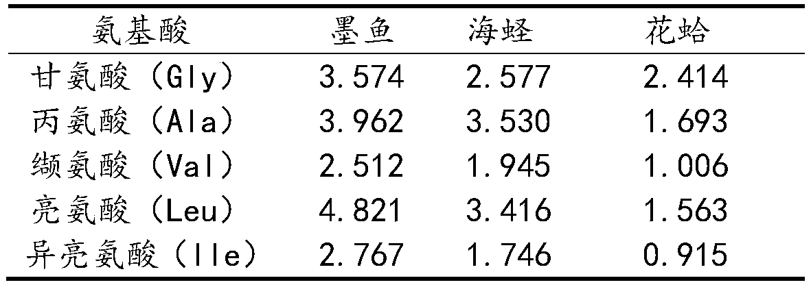 Oligopeptide with blood pressure reducing function, and preparation method and application thereof