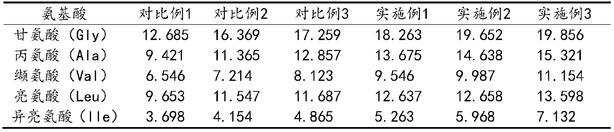 Oligopeptide with blood pressure reducing function, and preparation method and application thereof