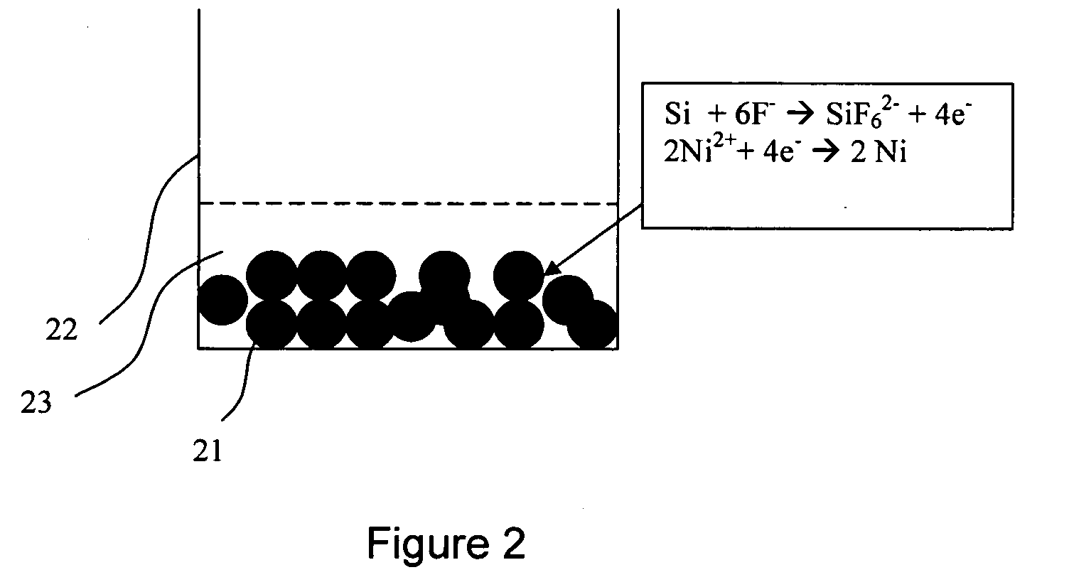 Anode material having a uniform metal-semiconductor alloy layer