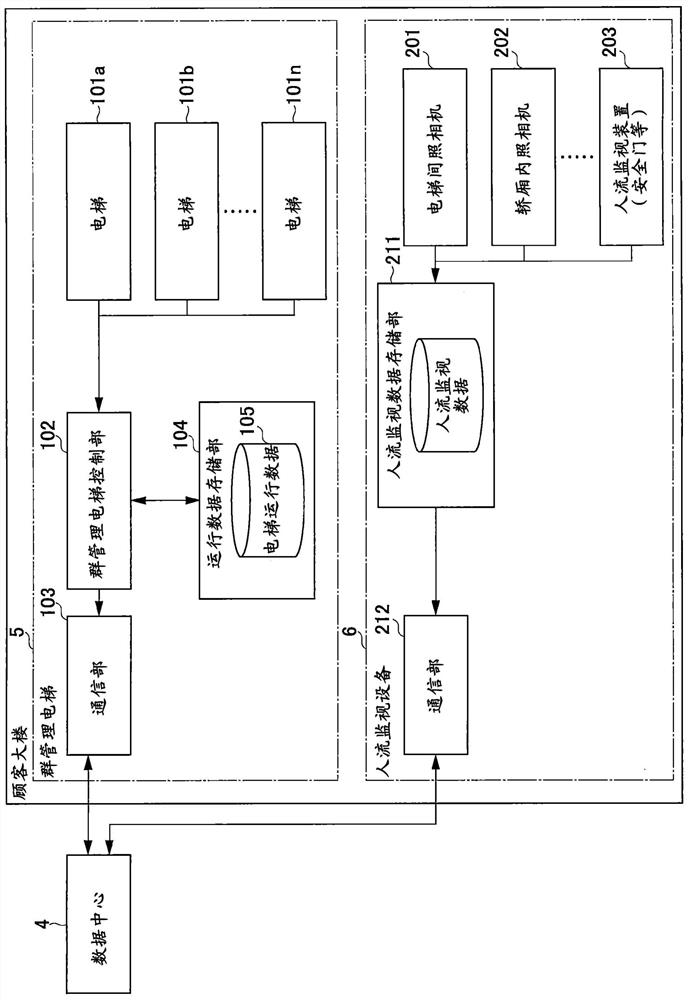 Congestion degree prediction display system and display method, computer readable medium