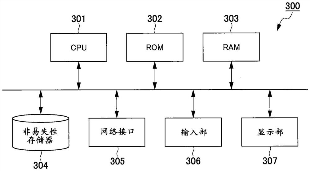 Congestion degree prediction display system and display method, computer readable medium