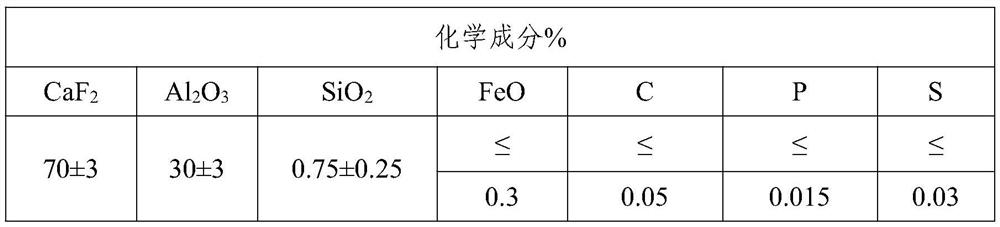 Uniform TP316H austenitic stainless steel electroslag ingot composition and structure process method