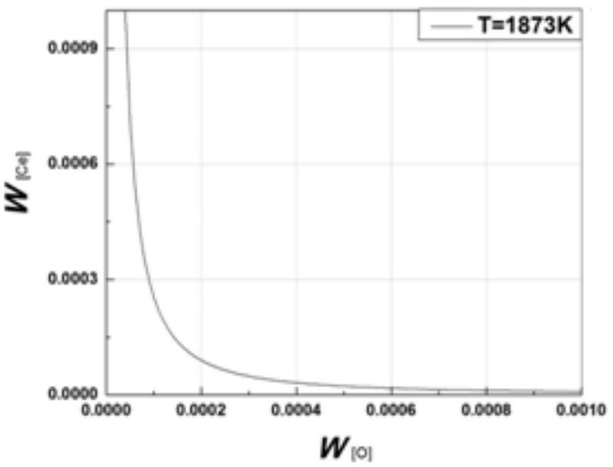 Uniform TP316H austenitic stainless steel electroslag ingot composition and structure process method