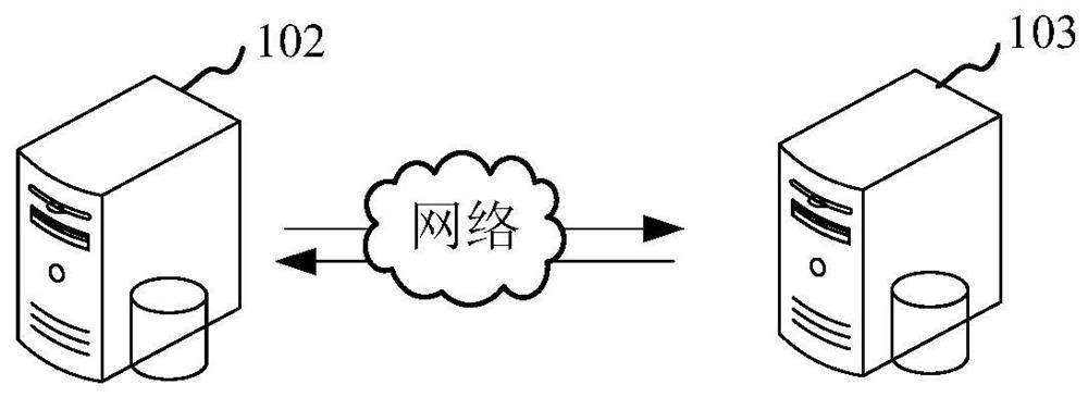 Task scheduling method and device based on distributed scheduling framework