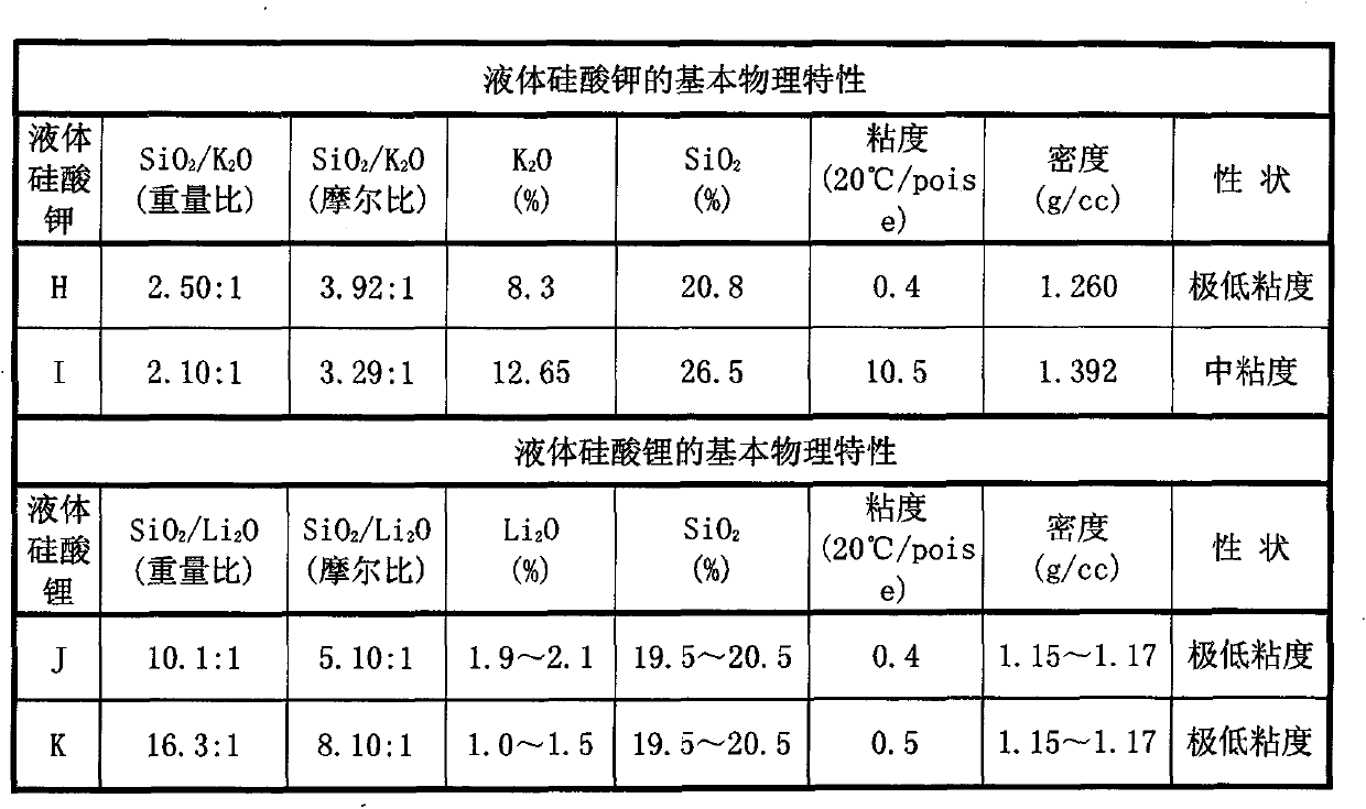 Silicate inorganic aqueous binder