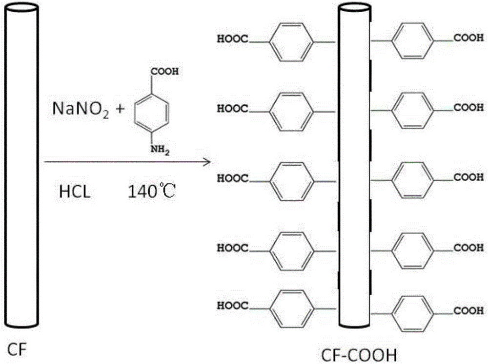 Preparation method for para aminobenzoic acid lossless modified carbon fiber enhanced paper base wet-type friction material