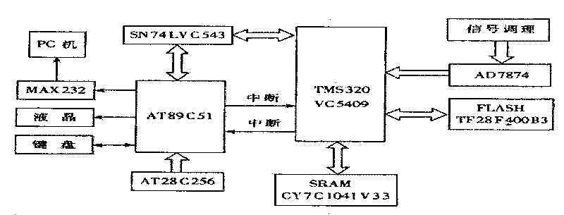 Automobile damping spring fault diagnosis instrument