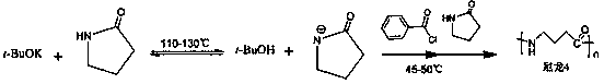 Synthetic process of poly-alpha-pyrrolidone based on anion open loop polymerization