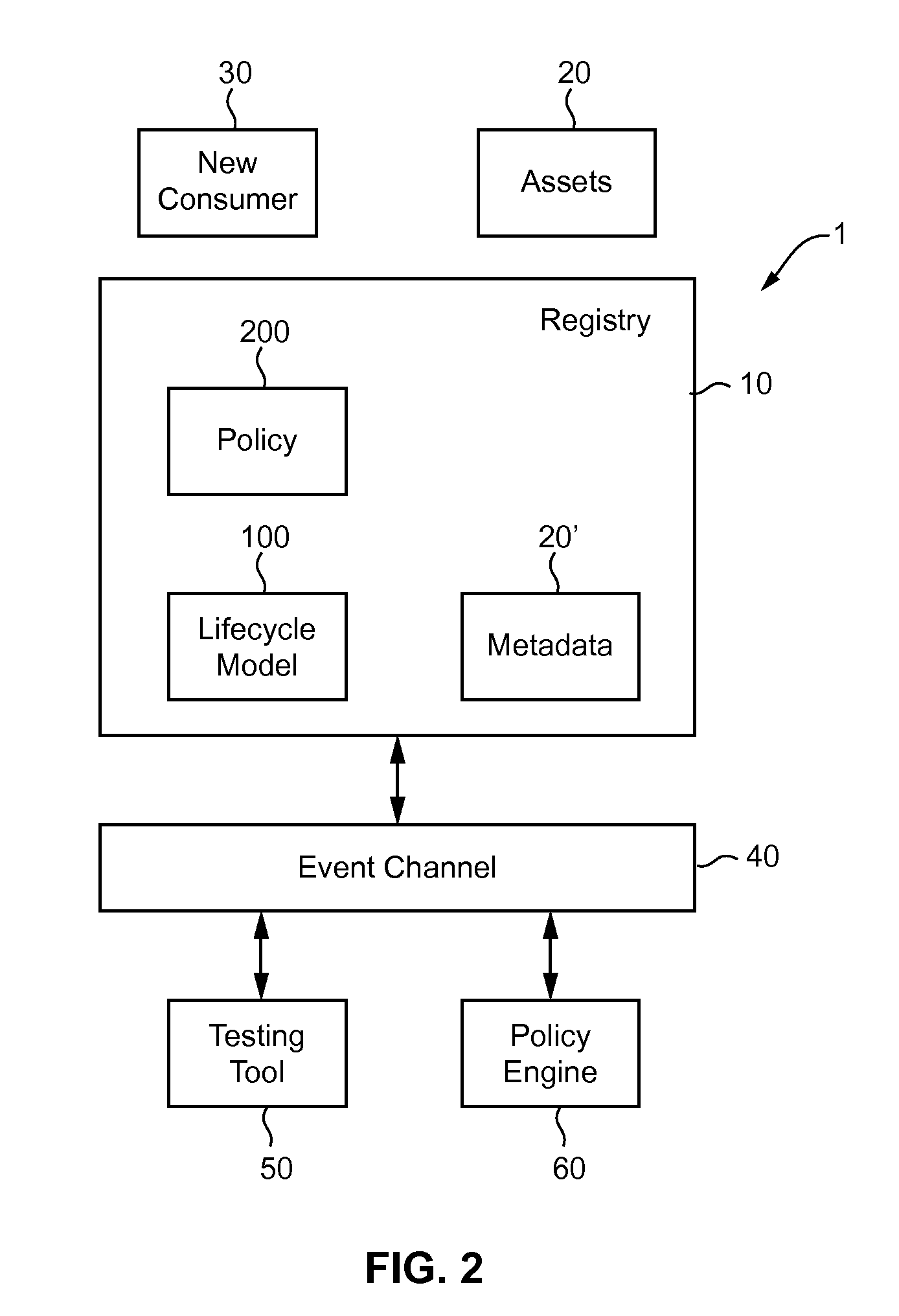 Lifecycle management system with conditional approvals and corresponding method