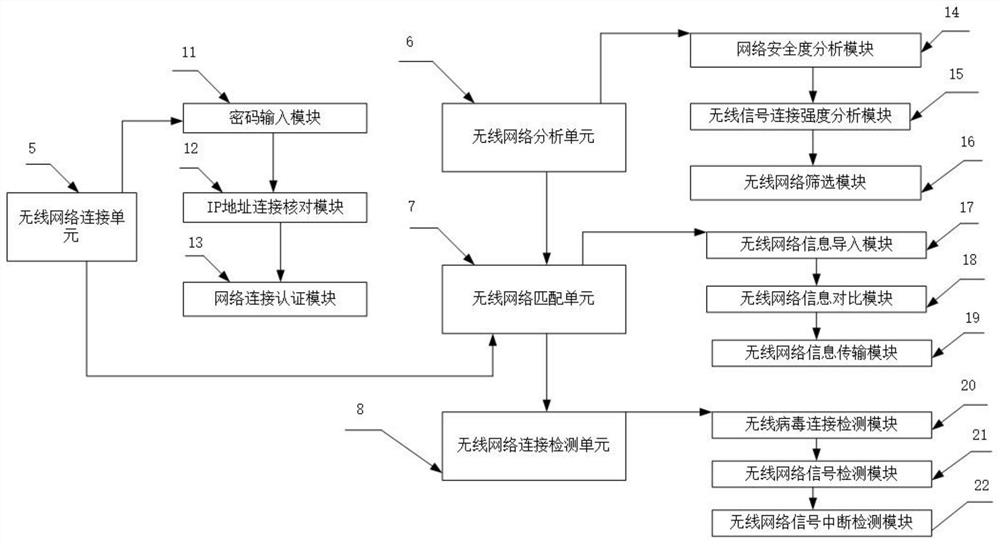 Wireless network connection system based on 5G big data