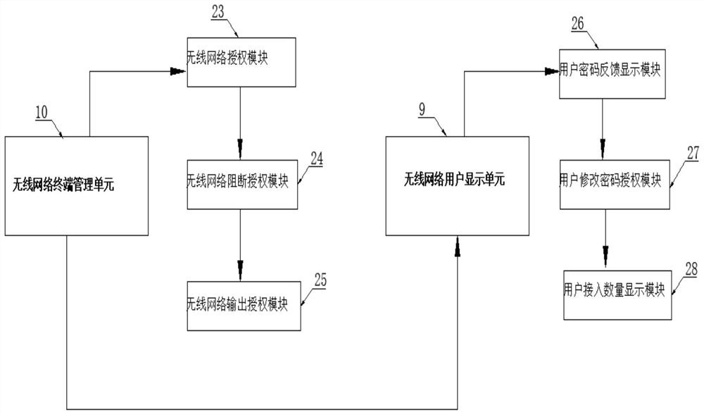 Wireless network connection system based on 5G big data