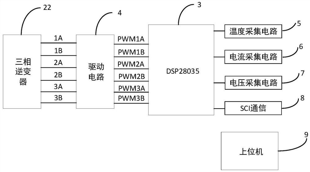 An active thermal control method for an electric vehicle controller and its application system