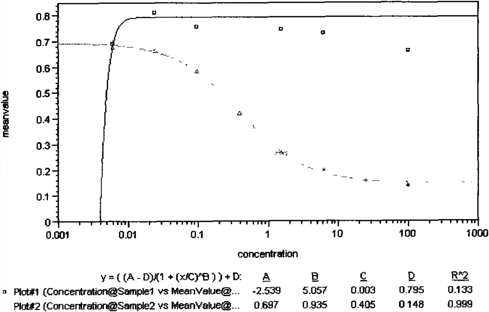 Application of GCA stable transfection cell line to test BNP (Brain Natriuretic Peptide) activity