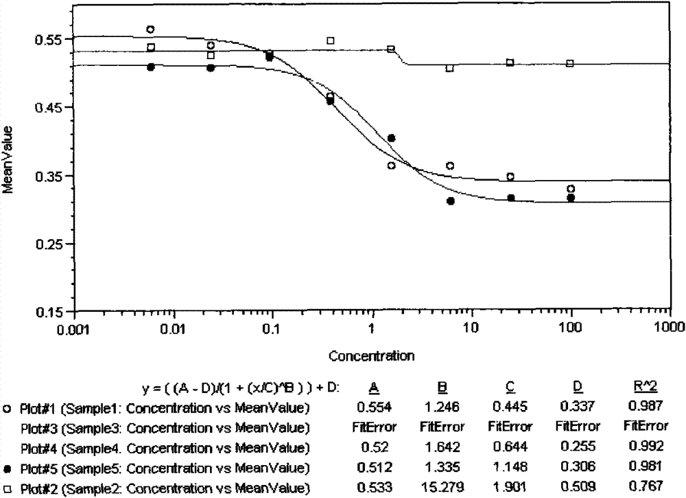 Application of GCA stable transfection cell line to test BNP (Brain Natriuretic Peptide) activity