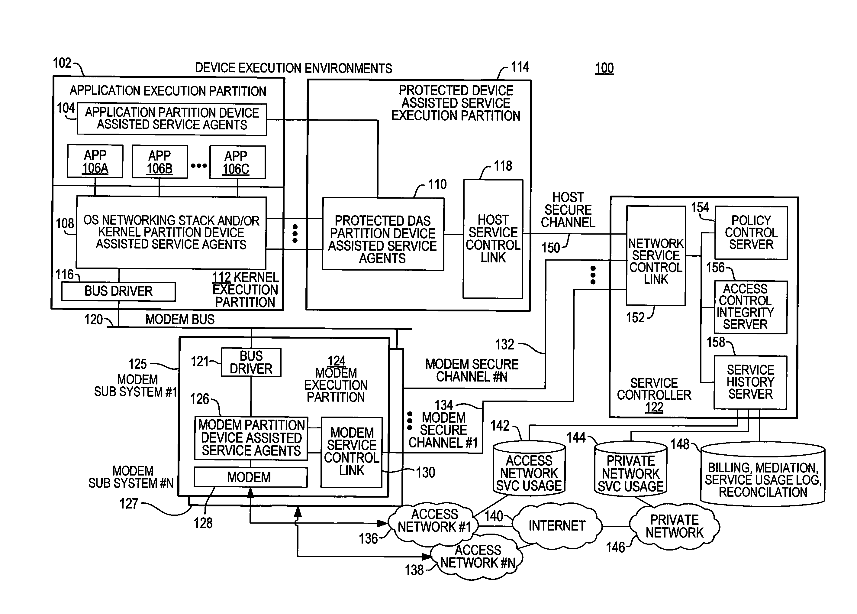 Security techniques for device assisted services