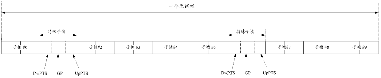 Uplink power control method, equipment and system