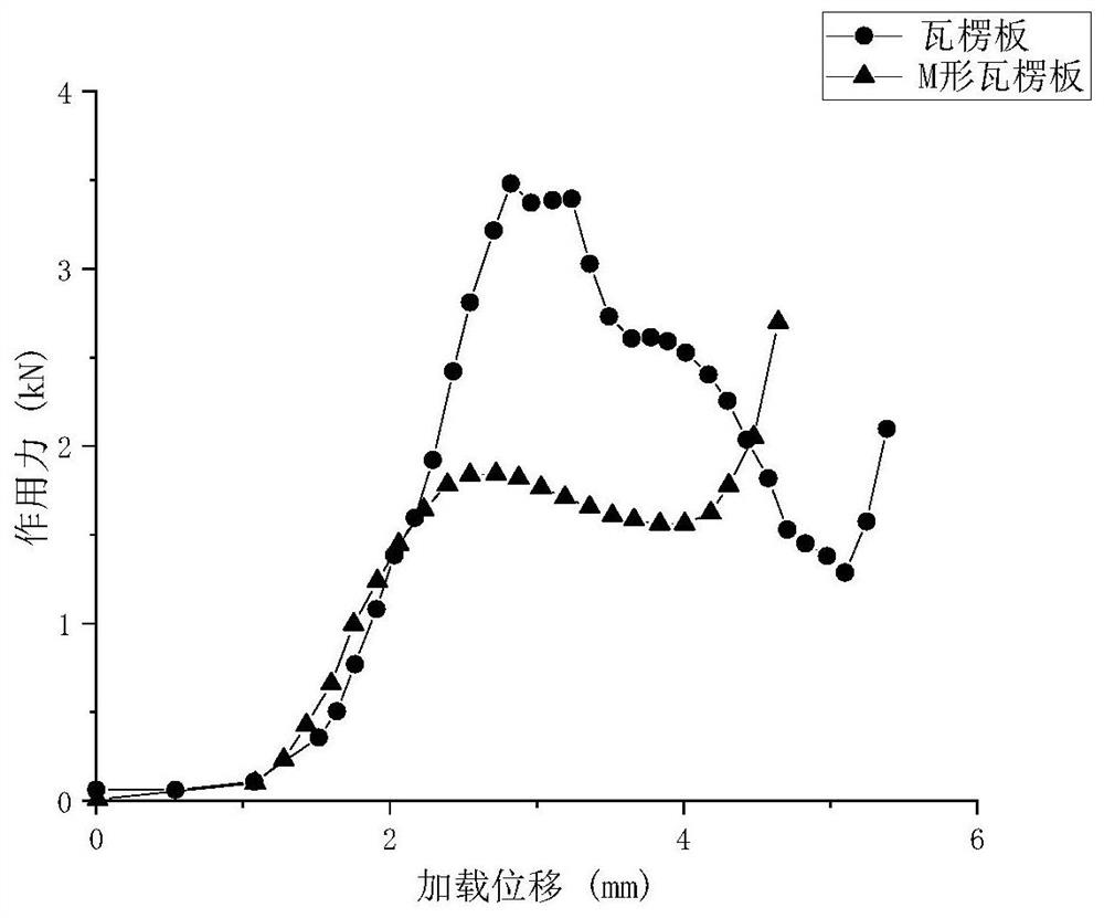 Lightweight composite automobile body plate for automobile impact buffering and energy absorption