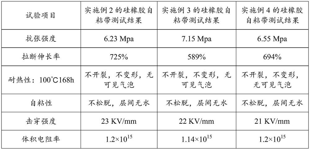 Silicone rubber self-adhesive tape and preparation method thereof