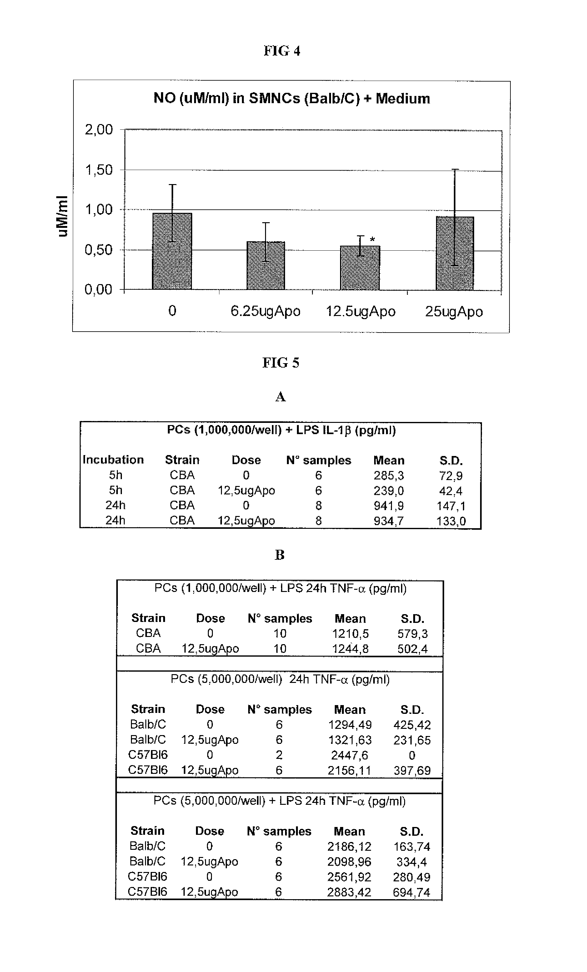 Transferrin for use in the treatment and/or prophylaxis of autoimmune diseases