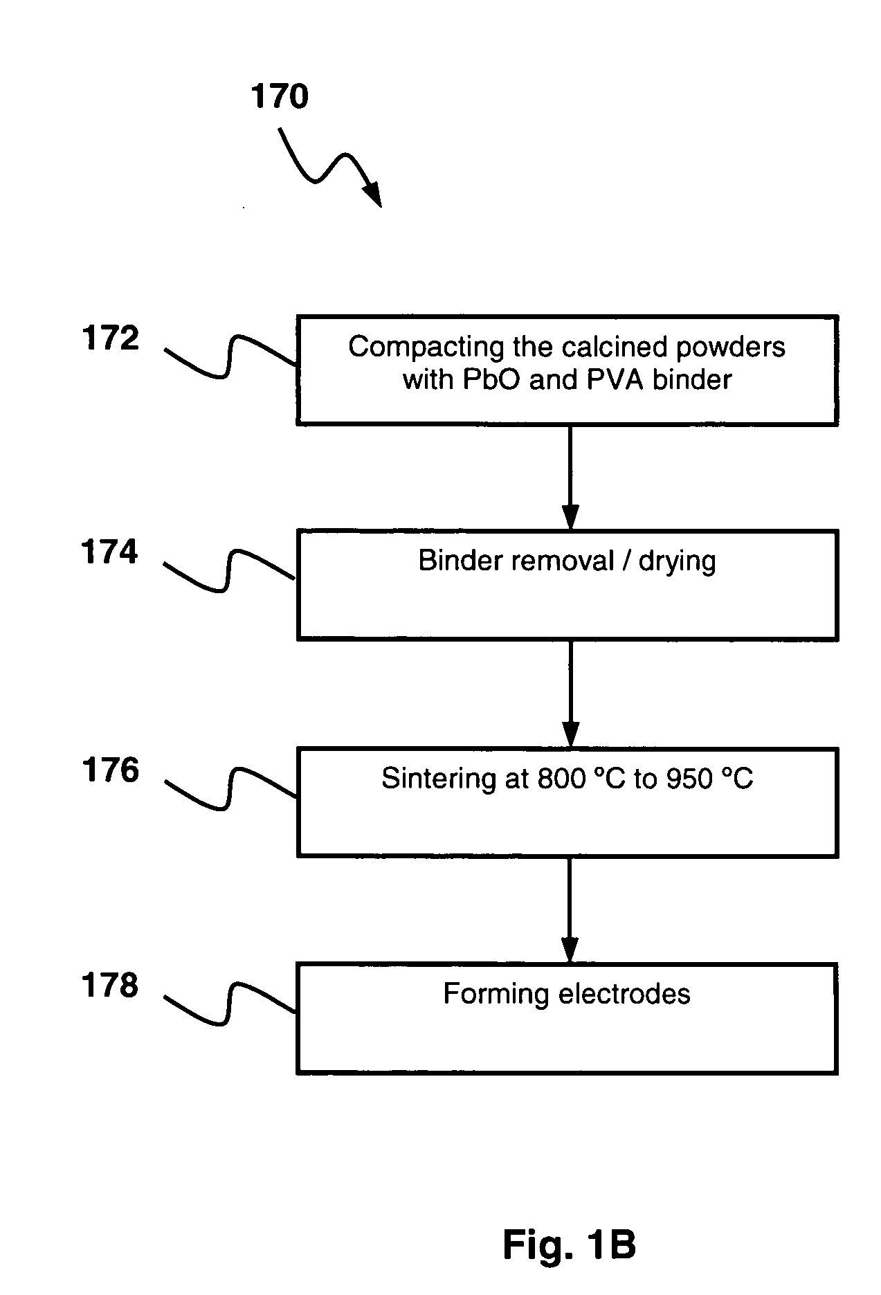 Ferroelectric ceramic material with a low sintering temperature