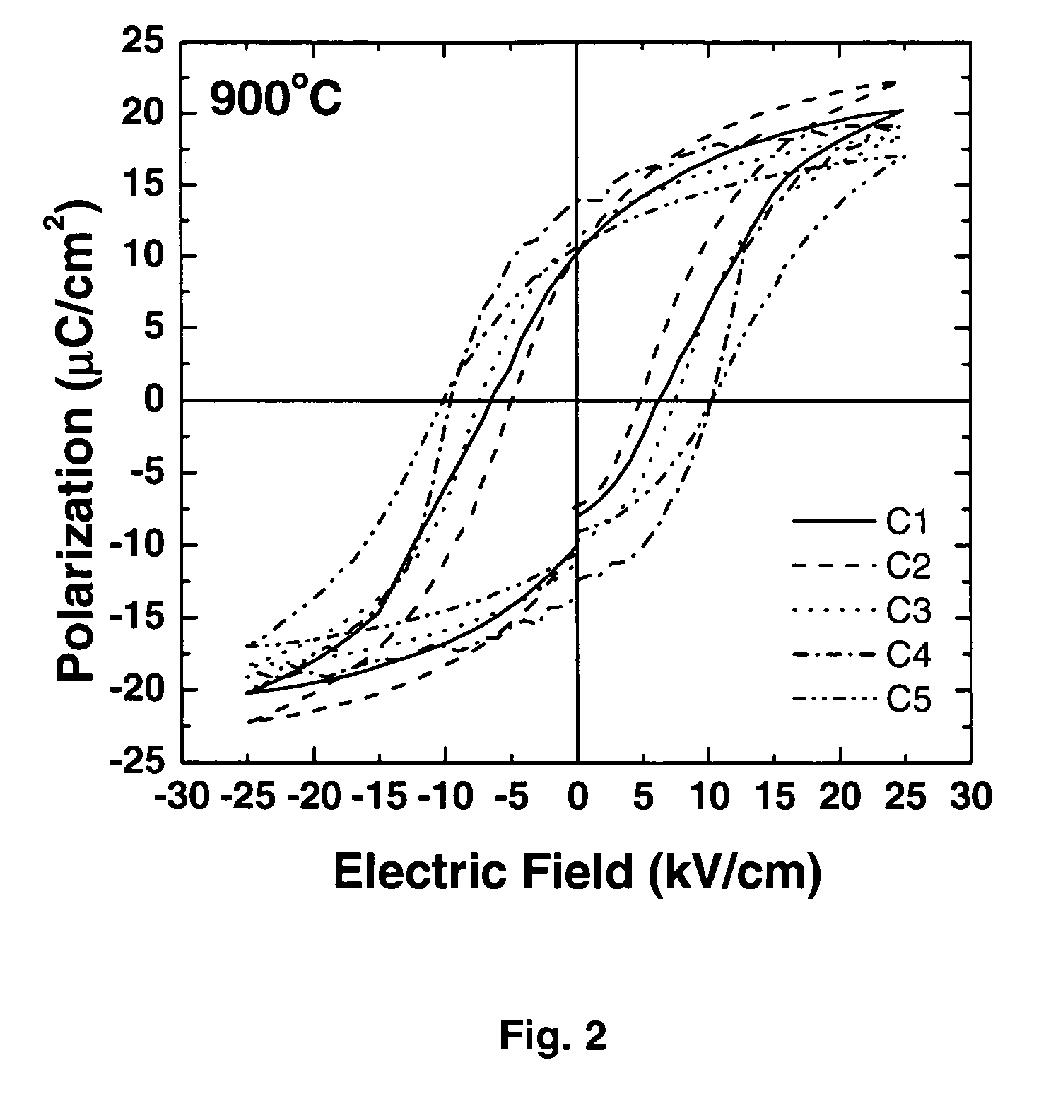 Ferroelectric ceramic material with a low sintering temperature