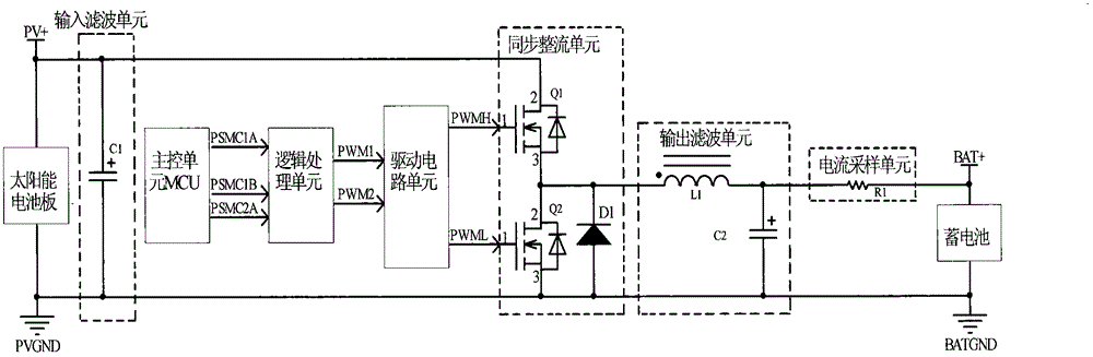 Novel MPPT algorithm and method for obtaining hardware for novel MPPT algorithm