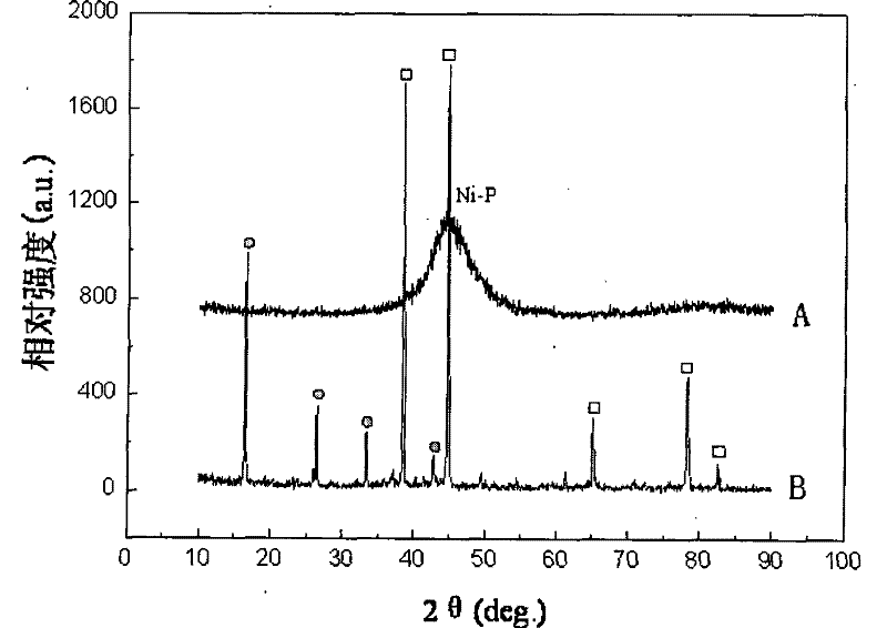 Surface plating Ni-P layer method for improving corrosion resistance of metal-matrix composite material