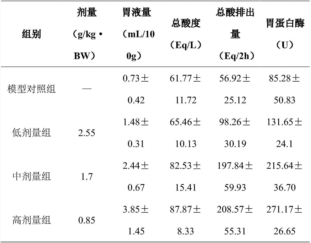 Probiotic composition containing eight ingredients with functions of strengthening spleen and stomach and benefiting intestinal tracts