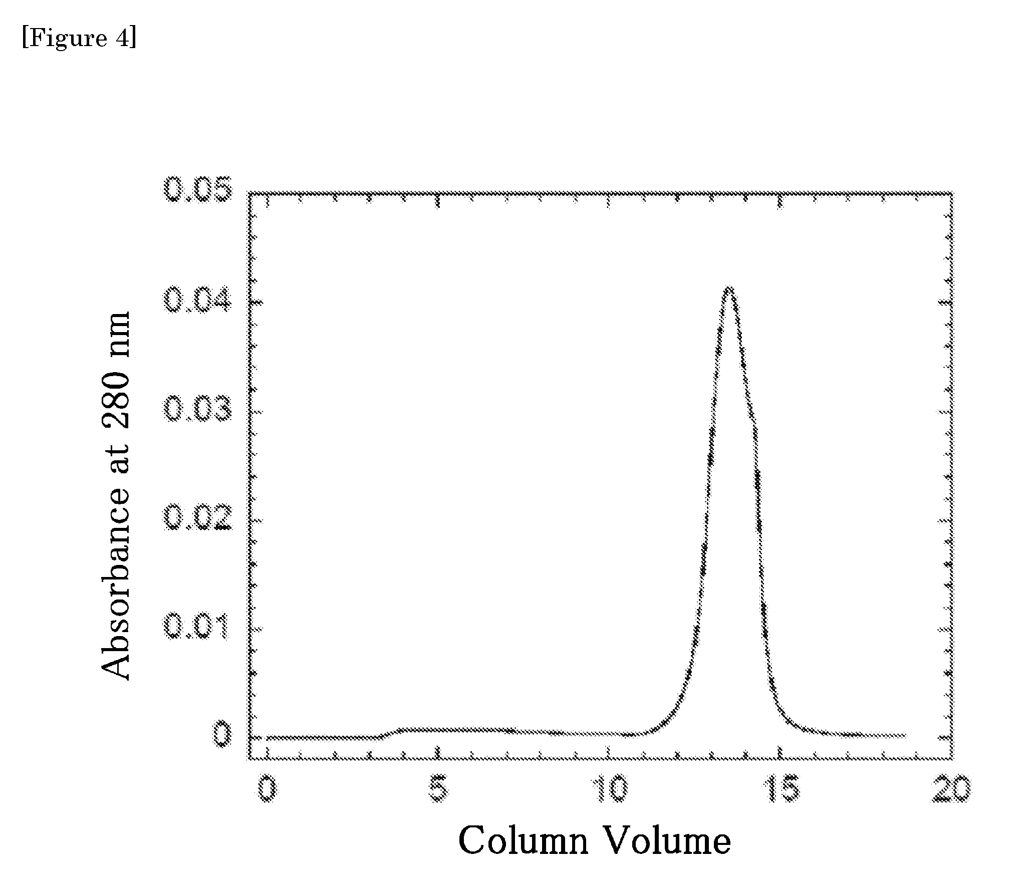 Novel polypeptide, an affinity chromatography material, and a method for separating and/or purifying immunoglobulin