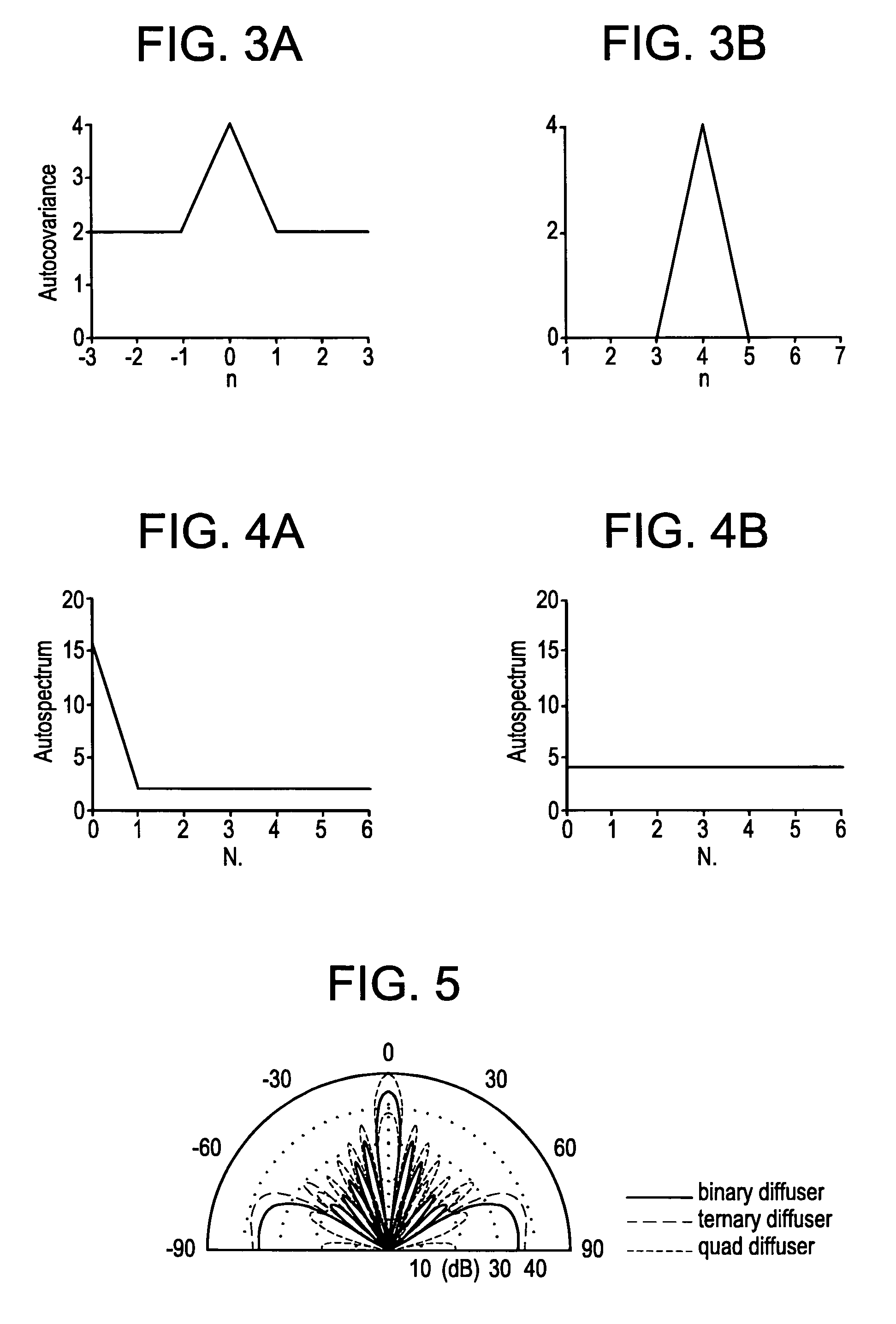 Hybrid amplitude-phase grating diffusers