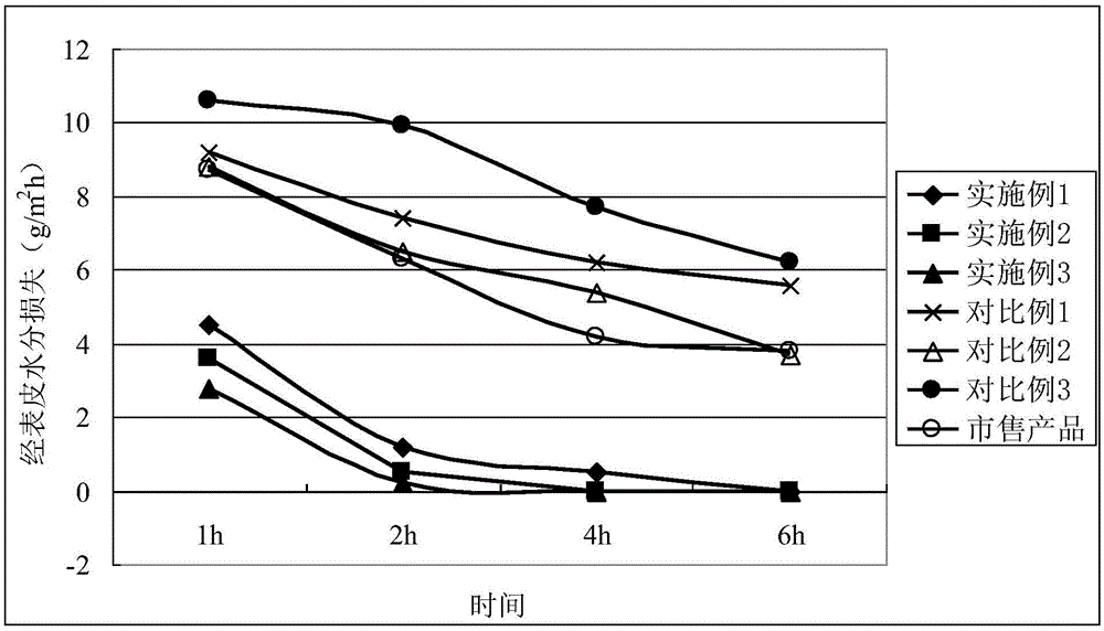 Aloe-containing moisturizing cosmetic composition and application thereof