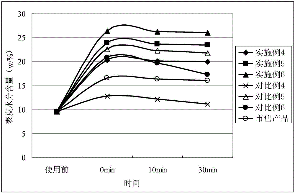 Aloe-containing moisturizing cosmetic composition and application thereof