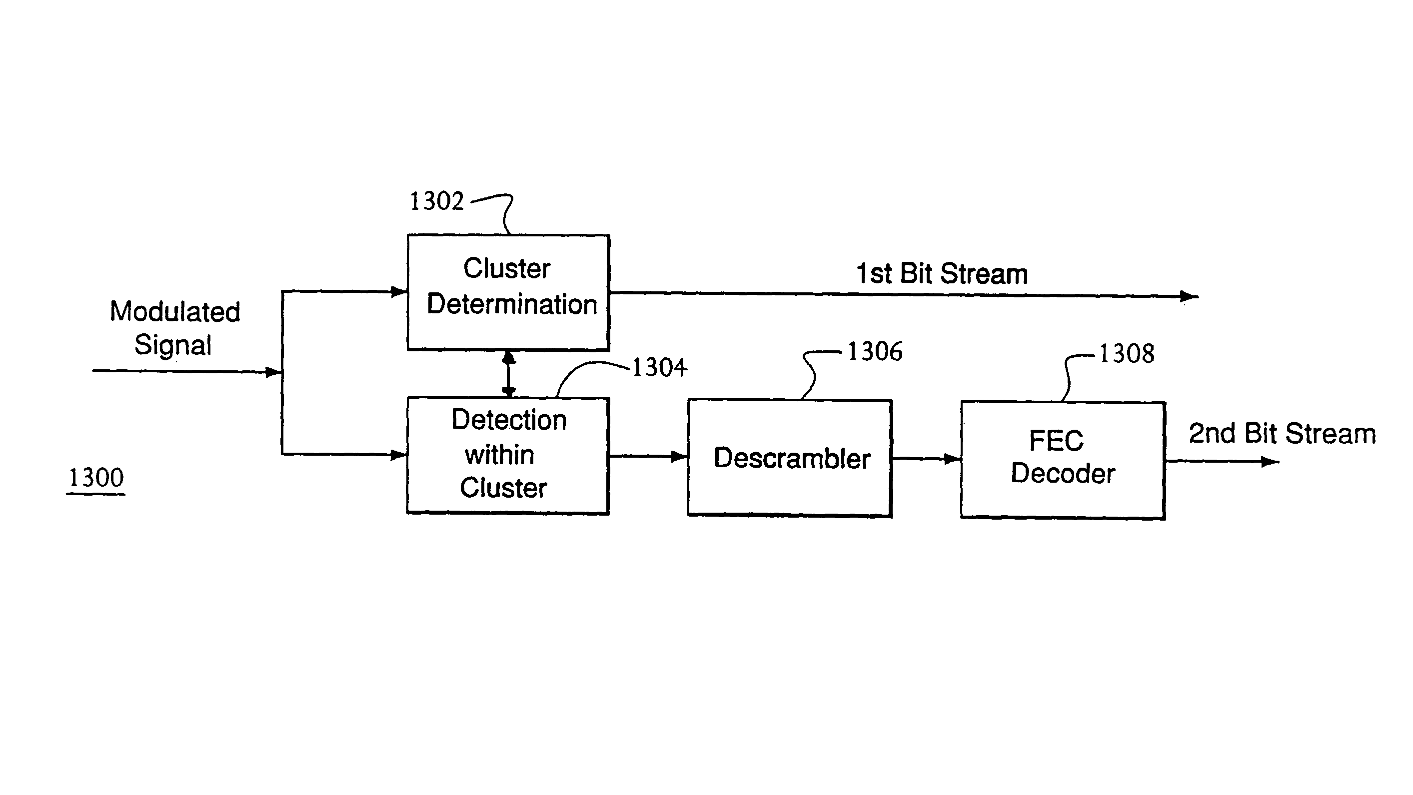 Method and apparatus for providing higher order modulation that is backwards compatible with quaternary phase shift keying(QPSK) or offset quaternary phase shift keying (OQPSK)