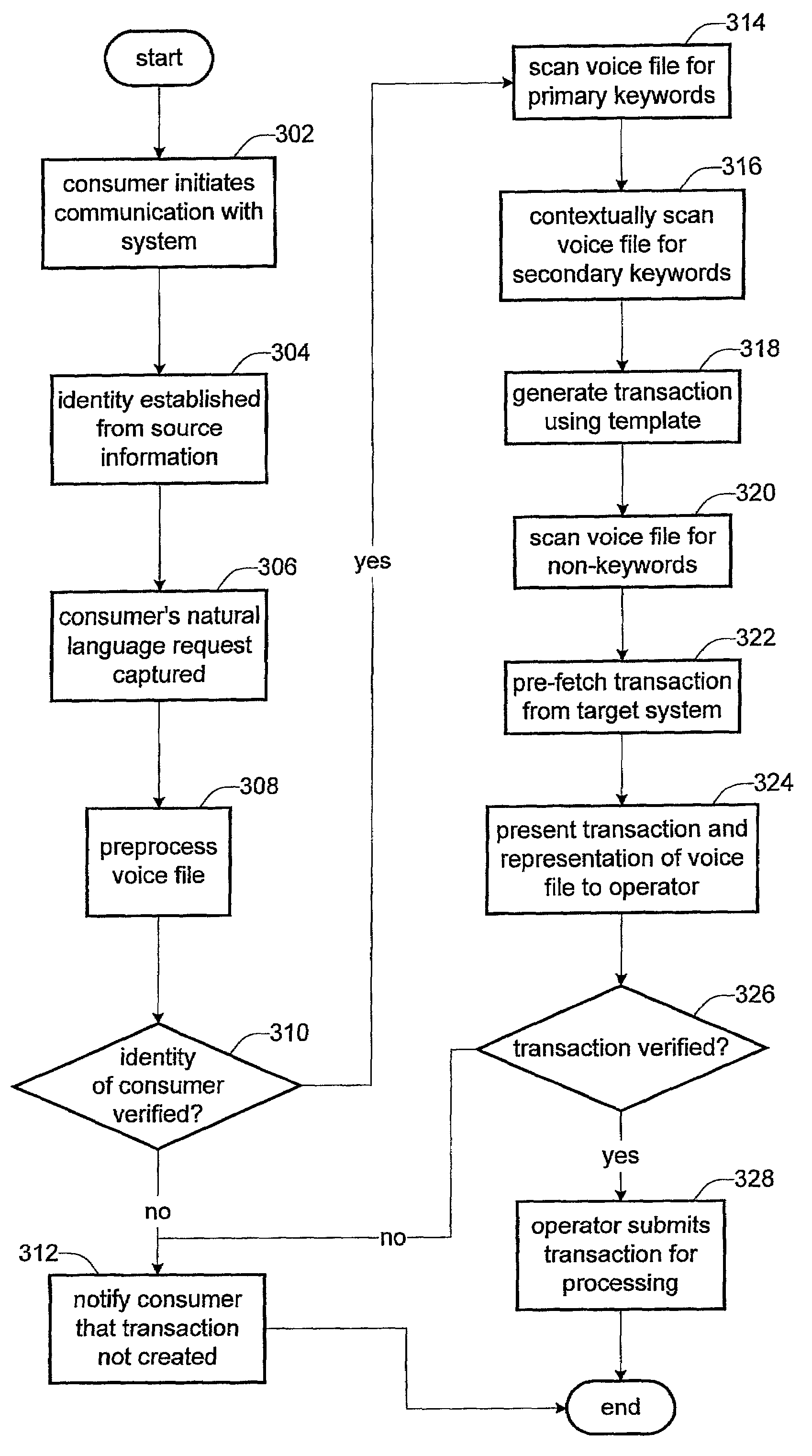 Syntax-driven, operator assisted voice recognition system and methods