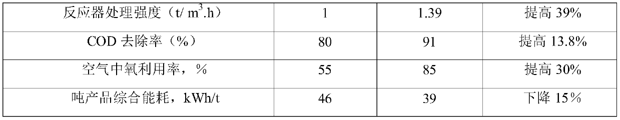 System and method for treating N-(phosphonomethyl)iminodiacetic acid high-salinity wastewater